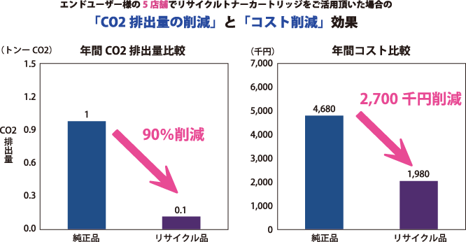 複合機とプリンターの比較