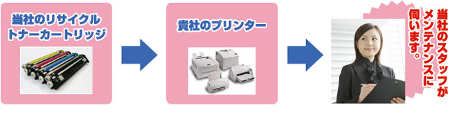 当社の技術スタッフによるメンテナンス